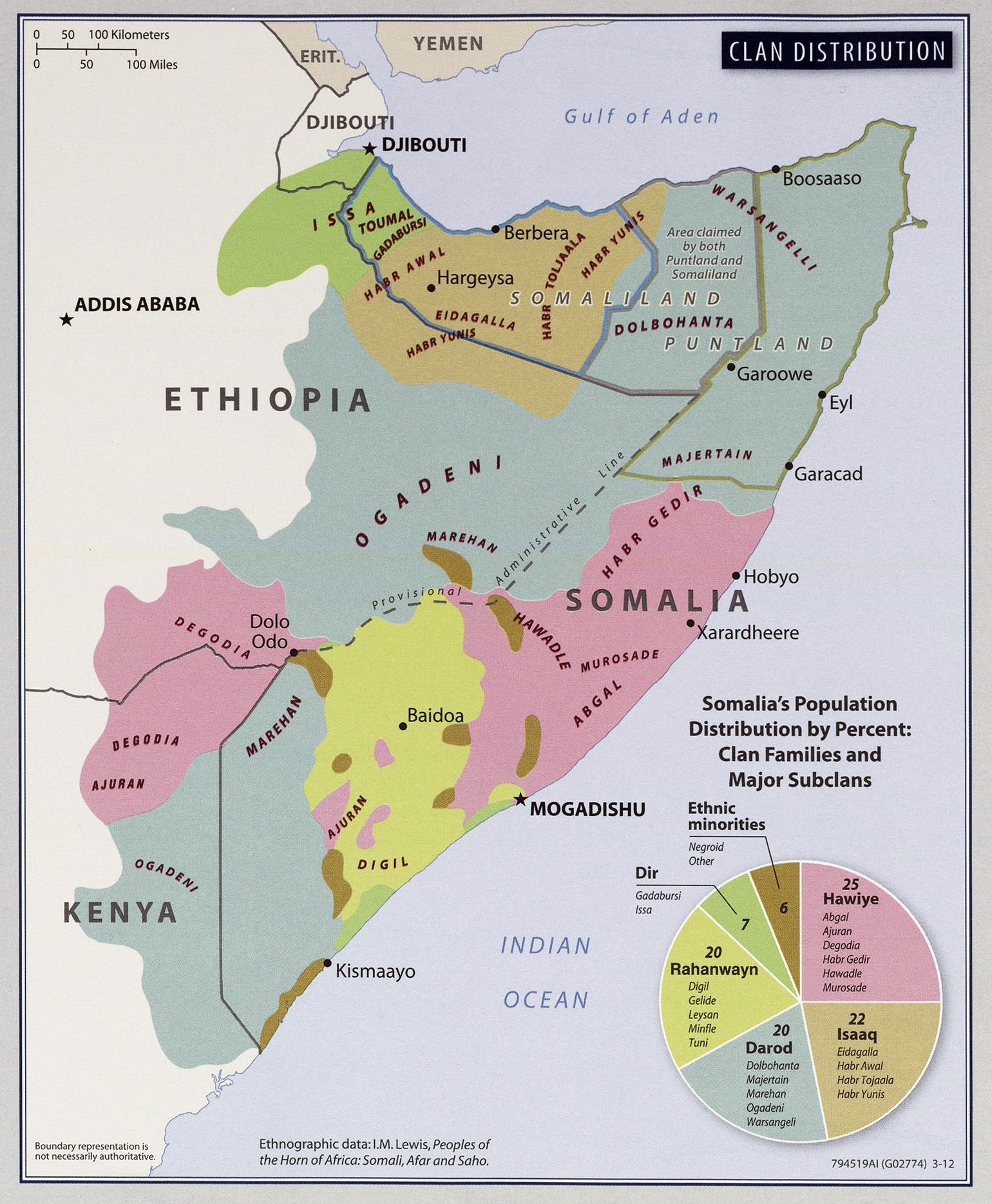 Somaliland: Clan distribution in the broad area 