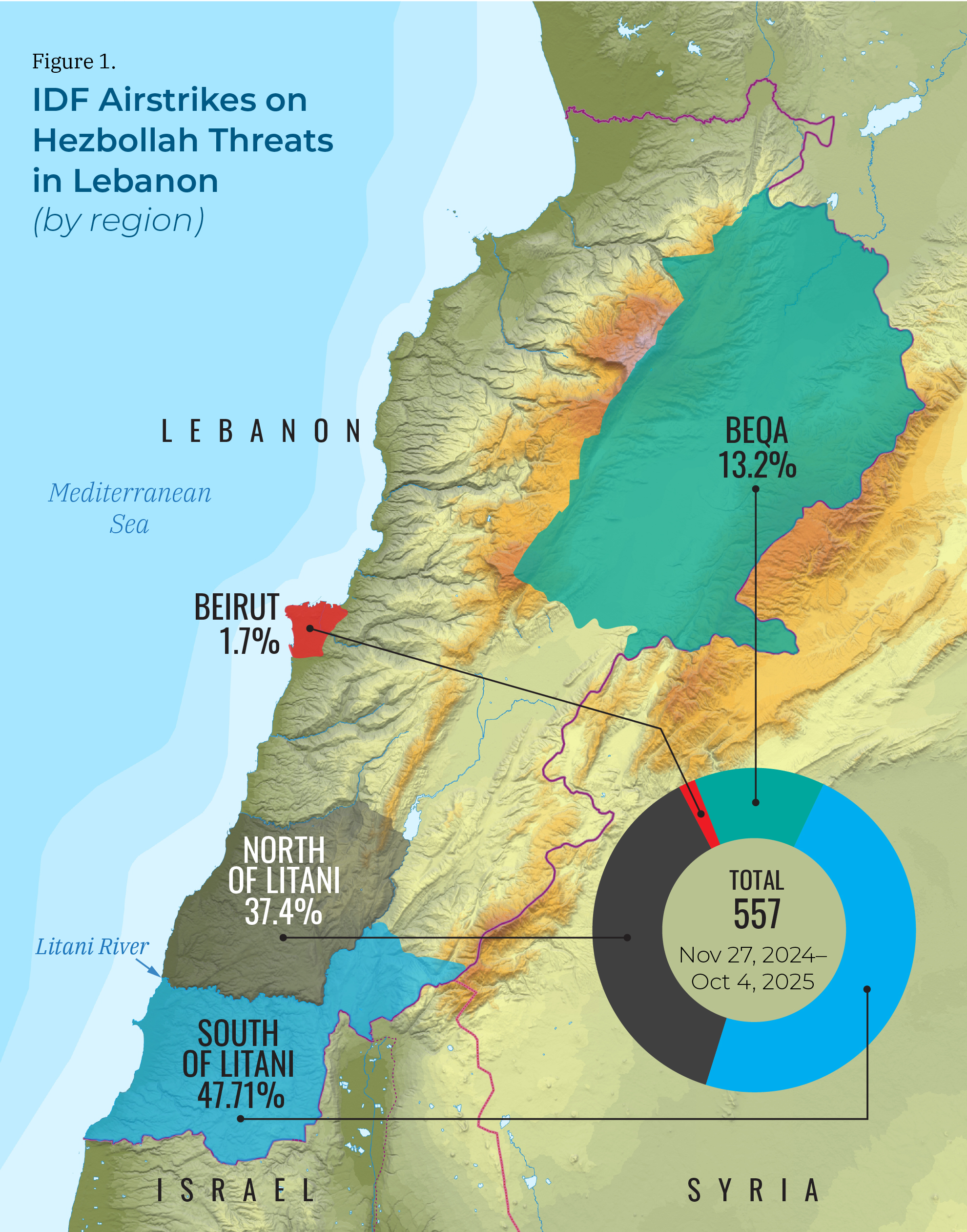 The distribution of IDF airstrikes on Lebanese territory